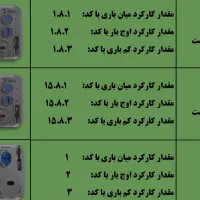 برقکار ساختمان