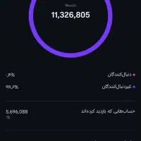 آموزش کامل الگوریتم اینستاگرام و کسب ویو میلیونی