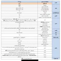 ۲۰۷پانوراماموتورTU5Pپلاس رینگ آلومینیوم صفر۴۰۴|خودرو سواری و وانت|اصفهان, پروین|دیوار