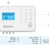 دزدگیر.سیم کارتی و اماکن و کارتی