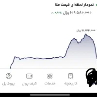 نقد طلا تخفیف پول رایگان|کارت هدیه و تخفیف|اهواز, پادادشهر|دیوار