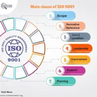 مشاوره و آموزش استاندارد ISO 9001|خدمات آموزشی|رشت, دیلمان|دیوار