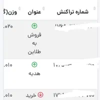 ۲۰۰ تومن هدیه رایگان