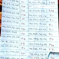 سیم کارت 912 کدهای متنوع نقداقساط خریدار خطوط شما
