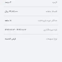 وام مهربانی ۴ درصد ۱۸ ماهه