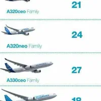 استخدام در آژانس هواپیمایی