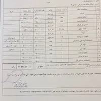 فروش خانه ویلایی ۱۴۵ متری ۲ خوابه|فروش خانه و ویلا|بافق, |دیوار
