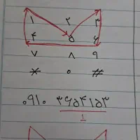 سیمکارت دائمی همراه اول.روند و هندسی