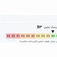 ضامن میخوام برام وام
