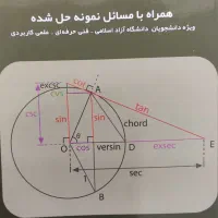 کتاب های حسابداری
