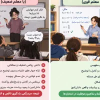 تدریس ریاضی خصوصی تضمینی