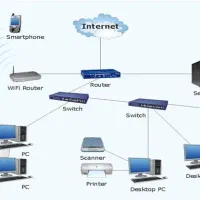 خدمات کامپیوتر و شبکه شخصی و اداری در محل|خدمات رایانه‌ای و موبایل|اهواز, کوی سعدی|دیوار