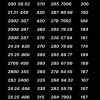 0912.336.4779|سیم‌کارت|تهران, نازی‌آباد|دیوار