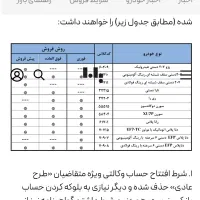 حواله سمند سورن