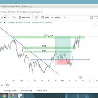آموزش تکنیکال و کسب درآمد تضمینی