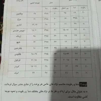 دستگاه جوجه کشی انواع پرنده اتوماتیک|ماشین‌آلات صنعتی|اندیشه, اندیشه فاز ۳|دیوار
