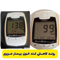 درمان گیاهی دیابت|آرایشی، بهداشتی، درمانی|اهواز, اهواز|دیوار