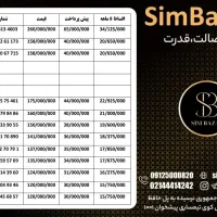 0912.746.46.68|سیم‌کارت|اراک, |دیوار