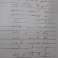 لوازم لوله کشی|مصالح و تجهیزات ساختمان|کرمان, |دیوار