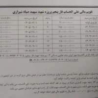 فروش امتیاز فاز ۵|پیش‌فروش املاک|بیرجند, |دیوار