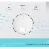 مبدل تصویر آیفون به HDMI اورجینال|لوازم جانبی موبایل و تبلت|تهران, شهرک ولیعصر شمالی|دیوار