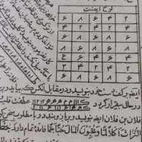 گشایش امور و راه کار های معنوی تضمینی