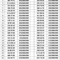 0912.517.512.3|سیم‌کارت|تهران, هفت حوض|دیوار