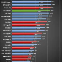 کارت گرافیک RX 5700 XT هشت گیگ GDDR6 گیمینگ|قطعات و لوازم جانبی رایانه|تاکستان, |دیوار
