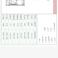واگذاری امتیاز مشارکت در ساخت واحد 120متری|مشارکت در ساخت املاک|کرمان, |دیوار