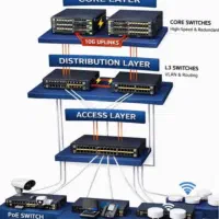 خدمات تخصصی شبکه-Voip-دوربین مداربسته