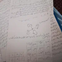 کتاب. دعا
