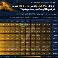 امور مالی و مالیاتی