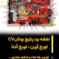 برد دو منظوره پکیج کالدا و اپتیما