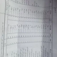 وسایل اشپز خانه تاسیساتی
