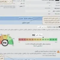 فروش رتبه aوbبرای وام مهربانی و اعتبارملی
