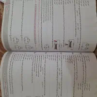 کتاب کنکور تجربی فیزیک جامع آیکیو و شیمی خیلی سبز|کتاب و مجله آموزشی|تهران, هفده شهریور|دیوار