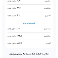آپارتمان ۱۰۶متری  نورگیر فوق العاده