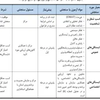 جزوه استخدامی ۵۰۰ مدیر جوان و کارآمد