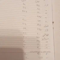 پرده شید مناسب برای مغازه|پرده، رانر، رومیزی|اردبیل, |دیوار