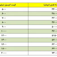 انواع بیمه ثالث مسئولیت آتش سوزی عمرسرمایه گذاری|خدمات مالی، حسابداری، بیمه|مشهد, احمدآباد|دیوار