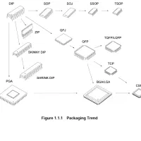 مادربرد الکترونیک a1418