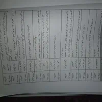 مبانی سازمانی و مدیریت دکتر علی رضائیان|کتاب و مجله آموزشی|تهران, هروی|دیوار