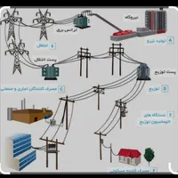 برق کار  برقکاری و سرویس کولرآبی با کیفیت|خدمات پیشه و مهارت|پرند, فاز ۶|دیوار