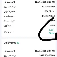 کسب درآمد ماهیانه از ۱۰ تا ۴۰ملیون|خدمات آموزشی|اهواز, فاز ۱ پادادشهر|دیوار