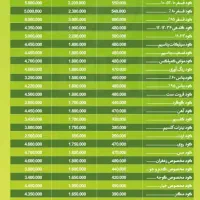 کود کشاورزی ارگانیک اصلی ووارداتی امریکا نانو