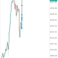 اموزش ترید خبری|خدمات آموزشی|تهران, شهرک غرب|دیوار