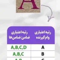 ضامن a و b موجود است