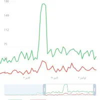 کانال تلگرام با اعضای کاملا واقعی|لوازم جانبی موبایل و تبلت|تهران, دروس|دیوار