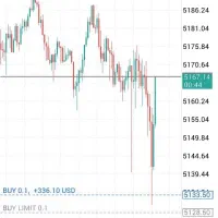 سیگنال رایگان طلا و ارز - فارکس در اپلیکیشن بله