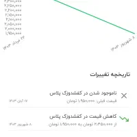 پسرانه و دخترانه|کفش و لباس بچه|اندیمشک, |دیوار